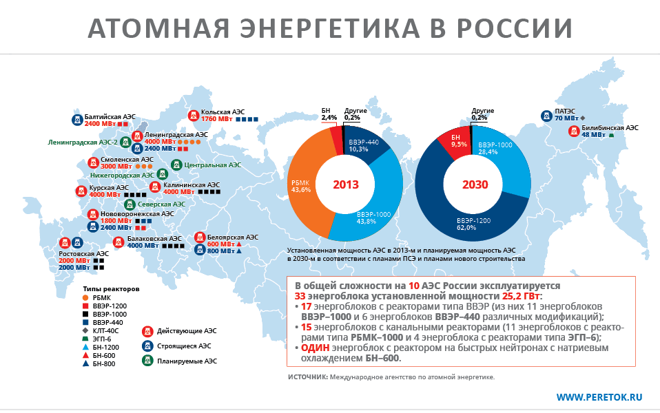 Рейтинг деловой росатом