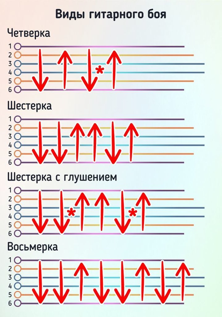 Бой шестерка с приглушкой схема