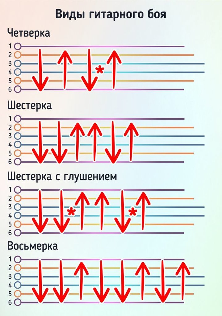 Кавказский бой на гитаре схема