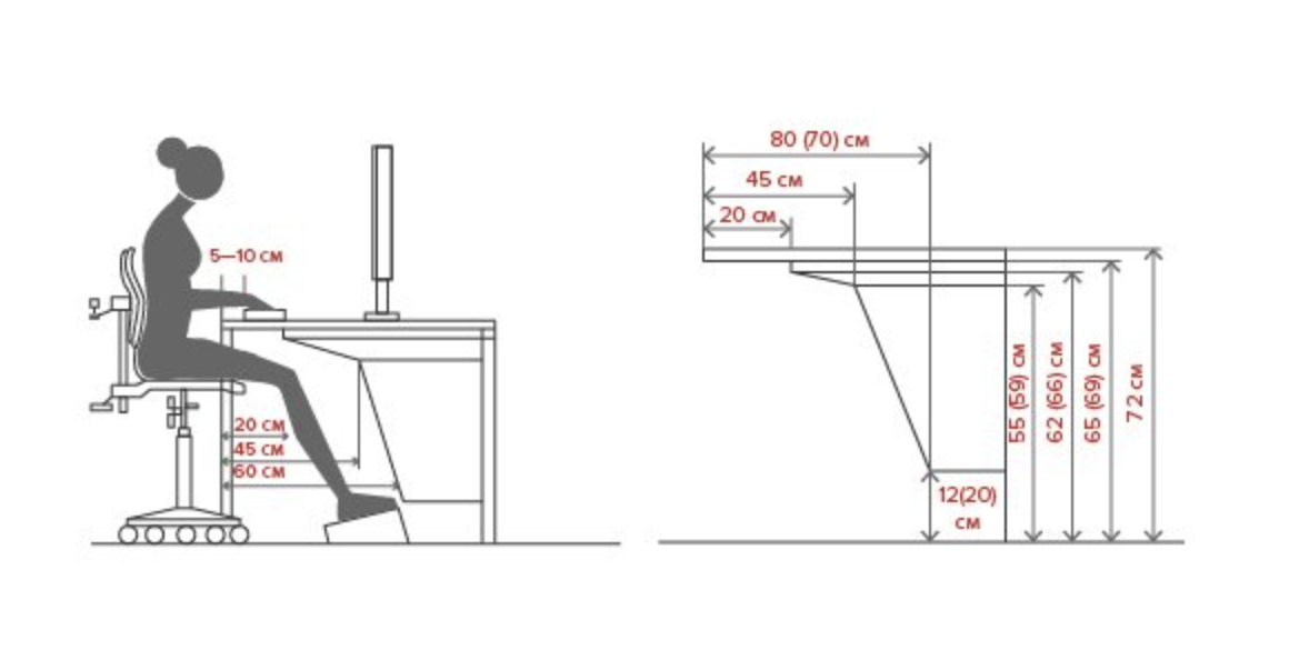 Нужная высота стола. Высота письменного стола эргономика. Эргономика письменного стола Размеры. Ширина компьютерного стола эргономика. Высота рабочего стола эргономика.