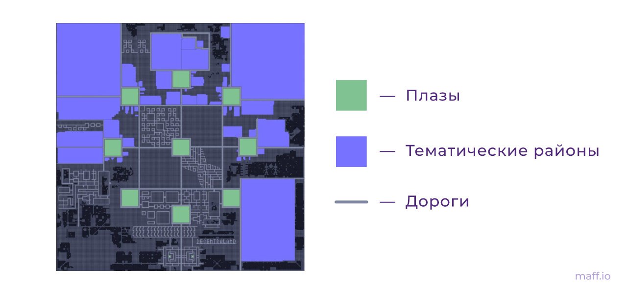 Виртуальная земля схема