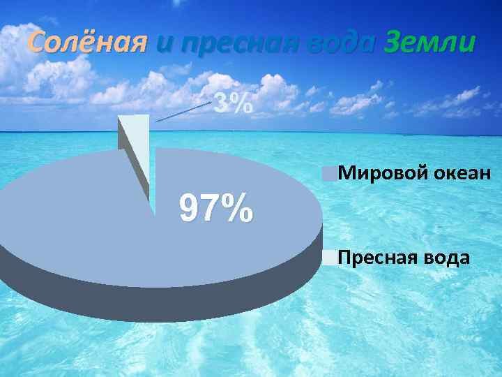 На сколько процентов изучен океан. Пресная вода и соленая вода. Соотношение пресной и соленой воды на земле. Пресная вода на земле. Соотношение морской и пресной воды.