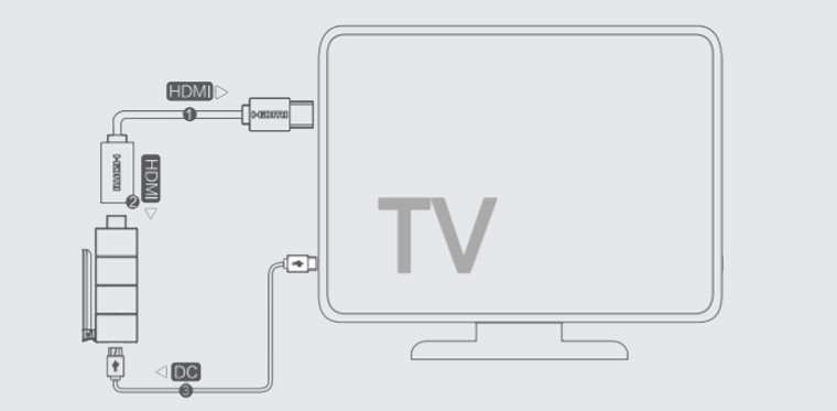 Инструкция по подключению и настройке ТВ-приставки Rombica Smart Cast Рис. 3
