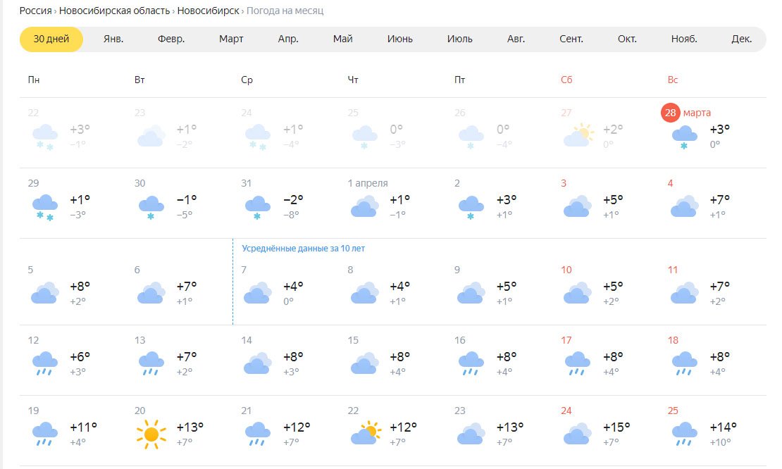 Погода 10 10 2023. Прогноз погоды на март. Прогноз погоды в Новосибирске. Прогноз погоды синоптик. Погода на апрель в Новосибирске.