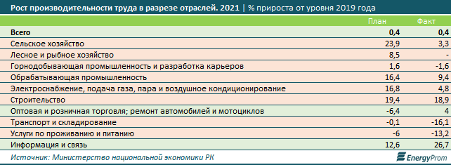 Национальный план развития казахстана до 2025 года