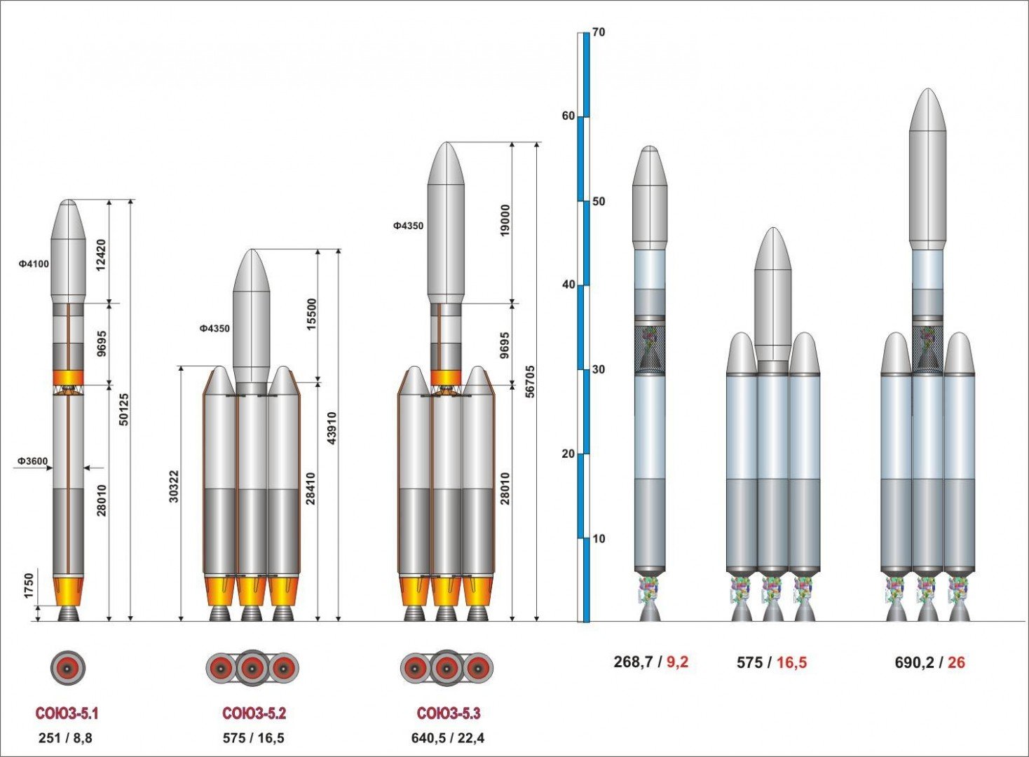 Союз launcher схема