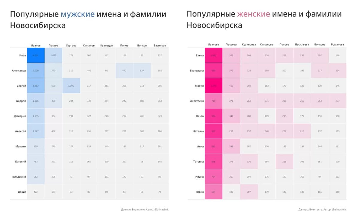 Карта самых популярных имен