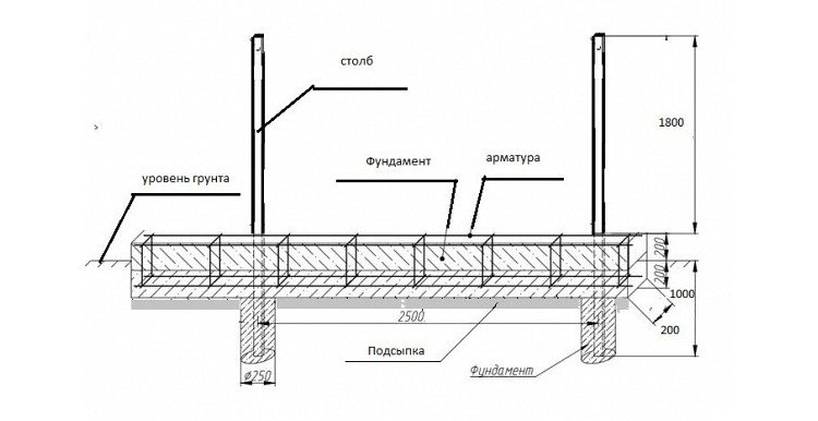Фундамент забора чертеж