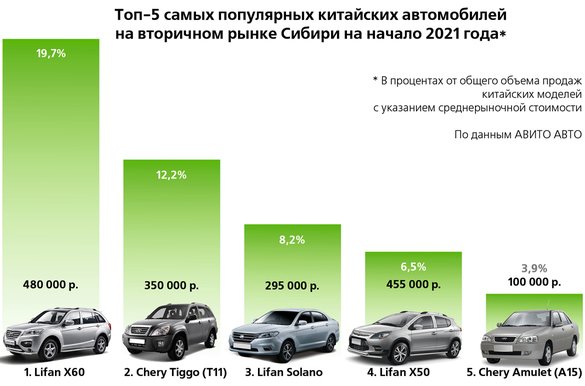 Ликвидность киа рио на вторичном рынке