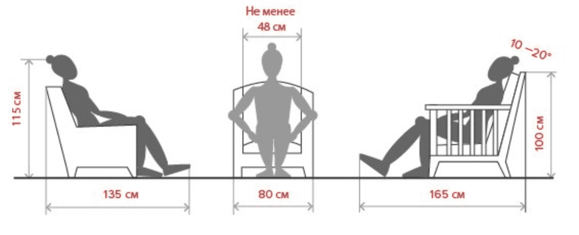 эргономика отдыха. оптимальный угол наклона спинки кресла для отдыха. угол наклона спинки скамейки чертеж. эргономика общественных помещений. эргономика отдыха.