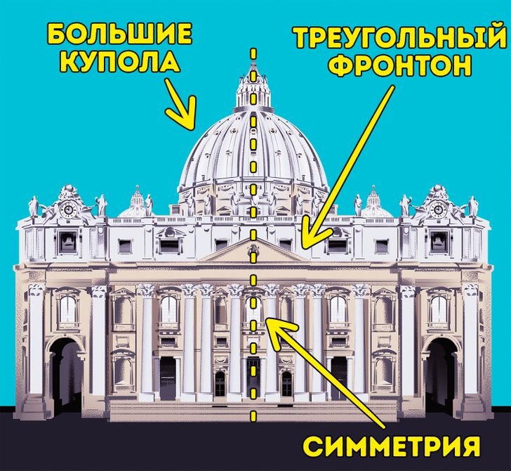 Как разбираться в стилях архитектуры