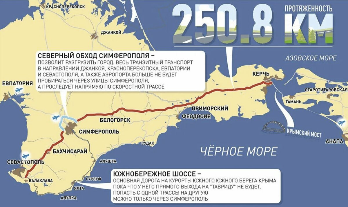 Трасса таврида на ялту схема
