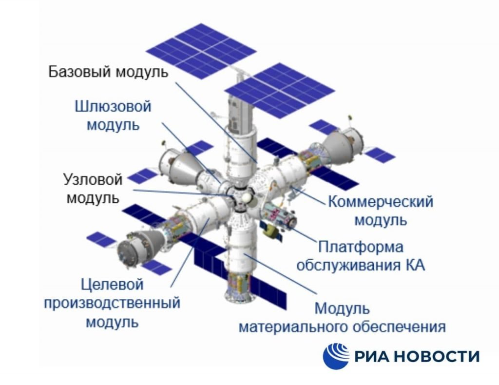 Мкс проект северодвинск