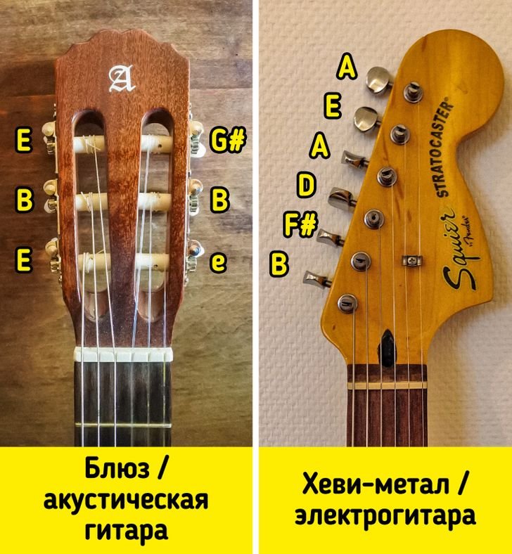 Настроить струнную гитару. Строй гитары 6 струн тюнер. Стандартный Строй 6 струнной акустической гитары. Строй электрогитары. Как настроить гитару.