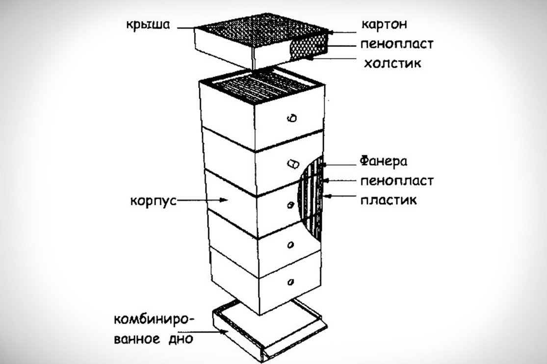 Как сделать крышу из соломы для улья