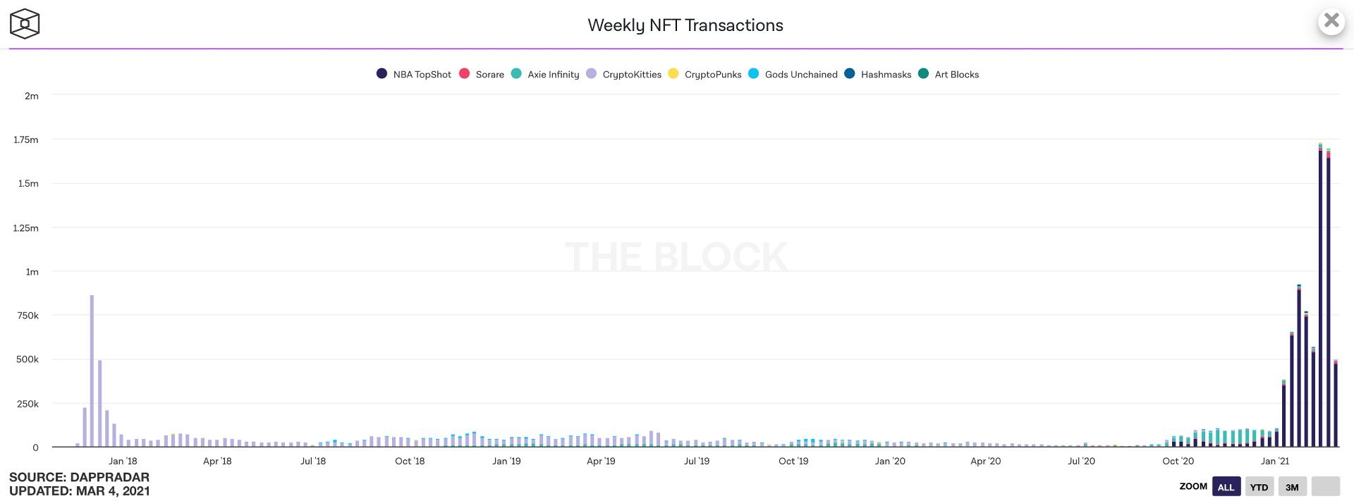 Зачем покупать nft картинки