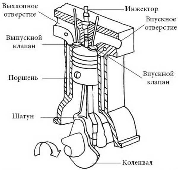 Схема дизельного двигателя