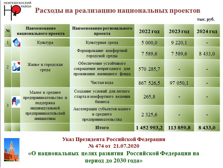 О проведении публичных слушаний по проекту бюджета на 2022 год