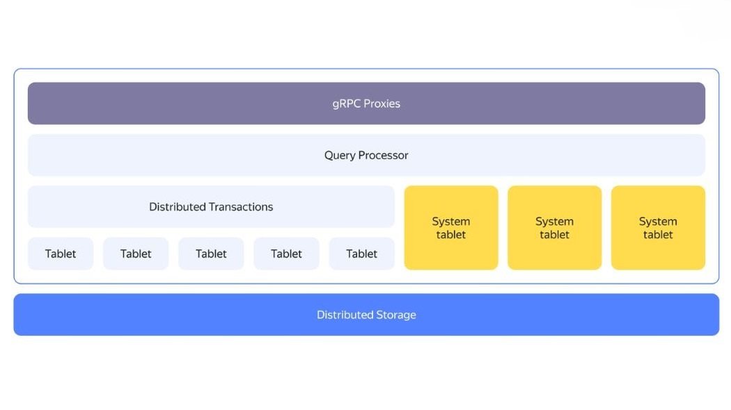 распределенные ис презентация. H в си. кодирование информации. распределенный код. двоичное дерево методом хаффмана.