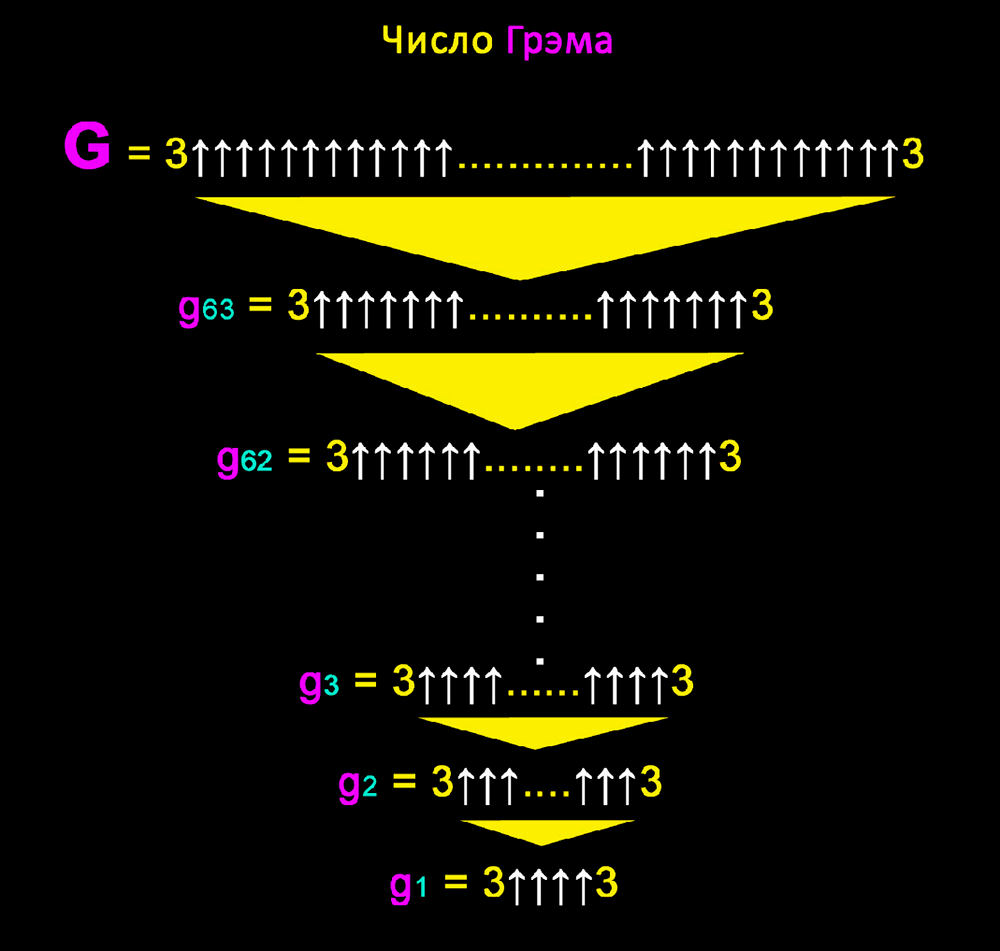 Число грэма картинки