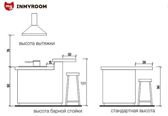 Стандартная высота туалетного столика