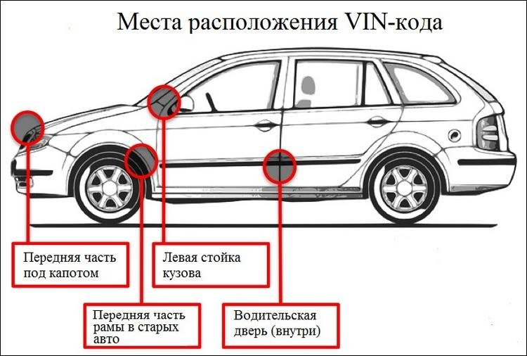 Расшифровать вин автомобиля