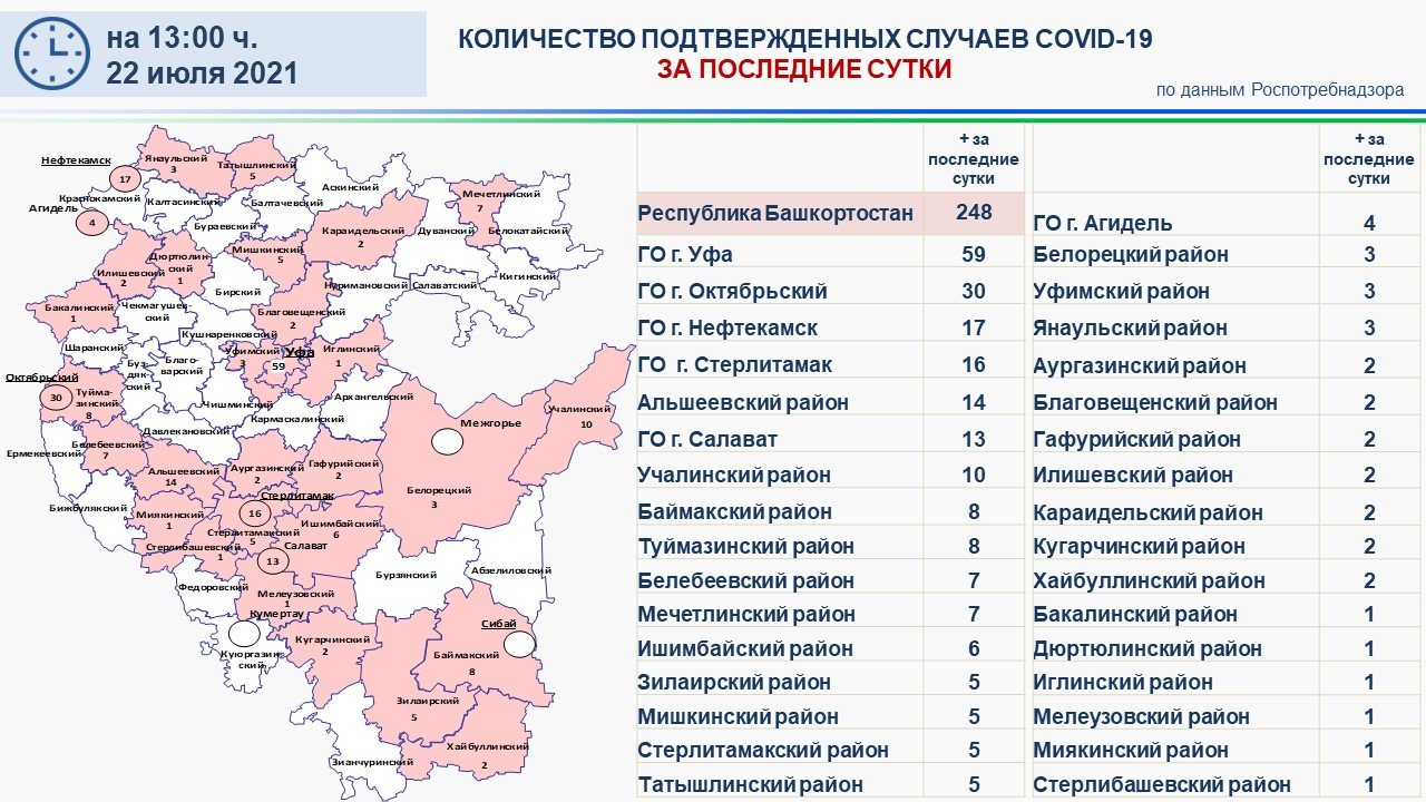 Республика Башкортостан в цифрах. Количество медучреждений в Башкирии статистика.