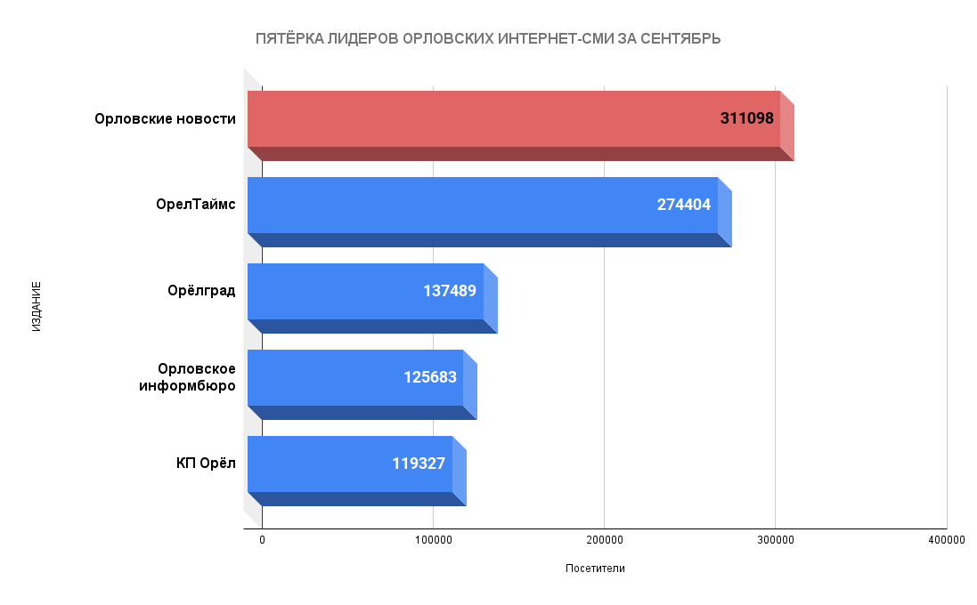 Рейтинг сми