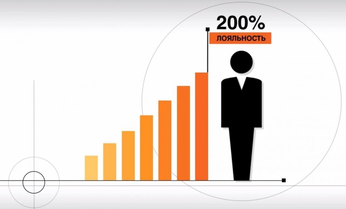 Лояльность картинка для презентации