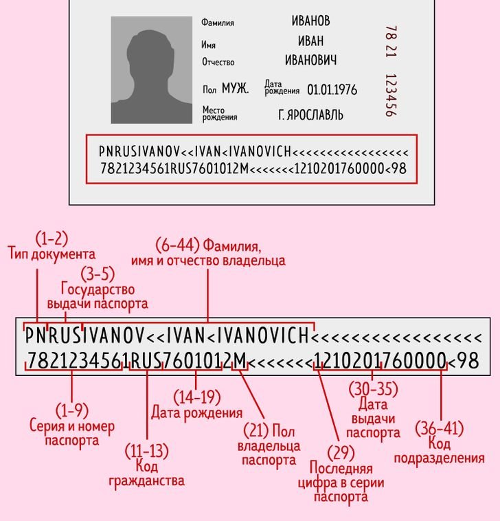 Чему равны первые пять цифр в машиночитаемой записи паспорта нового образца