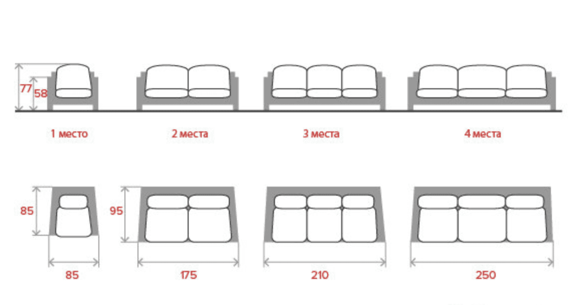 Расстояние от дивана. Эргономика дивана Размеры. Высота дивана эргономика. Гостиная эргономика Размеры. Эргономика дивана в гостиной.