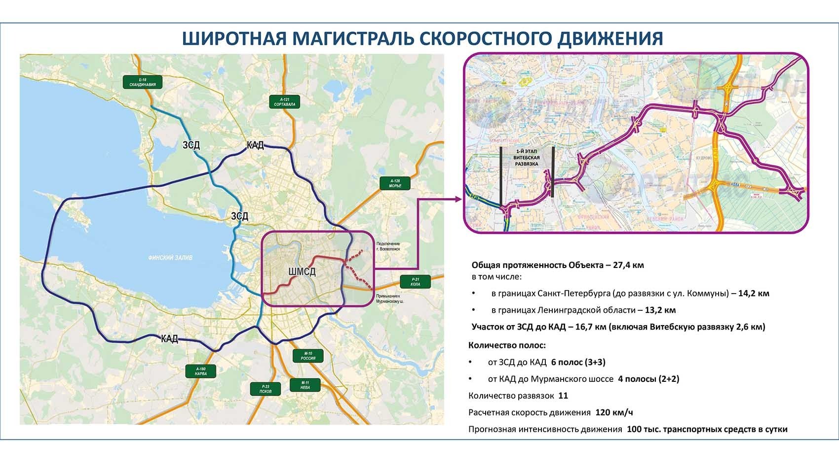 Широтной магистрали скоростного движения ШМСД В Санкт-Петербурге