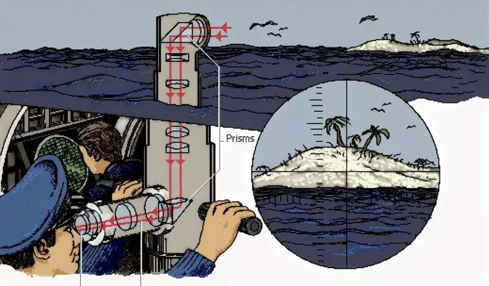 Перископ. Подводная лодка с перископом. Перископ подводной лодки. Перископ подлодки. Перископ схема.