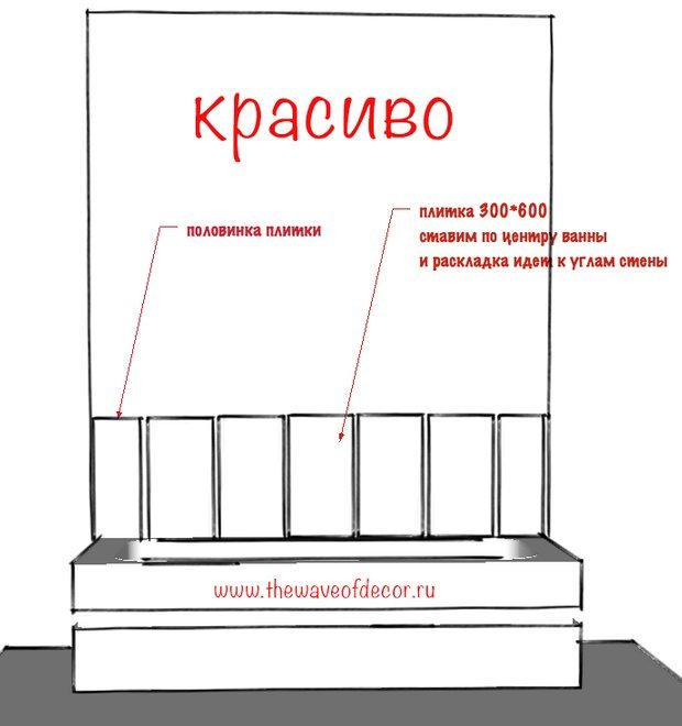 Подрезка плитки в ванной