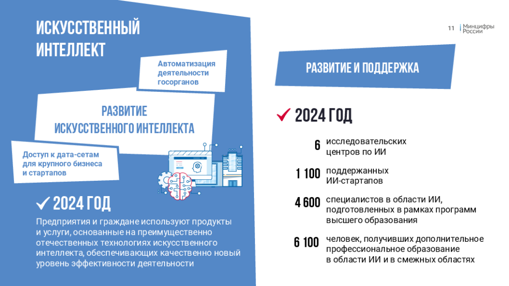 Фед проект искусственный интеллект