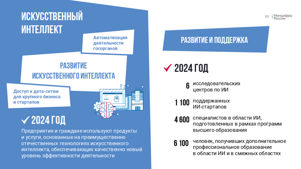 Национальный проект искусственный интеллект