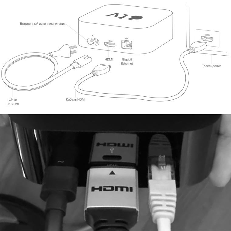 Инструкция по настройке и подключению Apple TV 4K Рис. 2