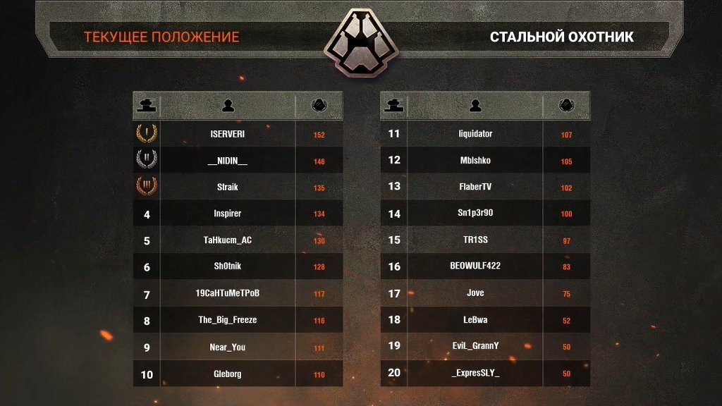 стальной охотник world of tanks задания. стальной охотник. ураган стальной охотник. лучший танк для стального охотника 2023. награды стального охотника 2021.