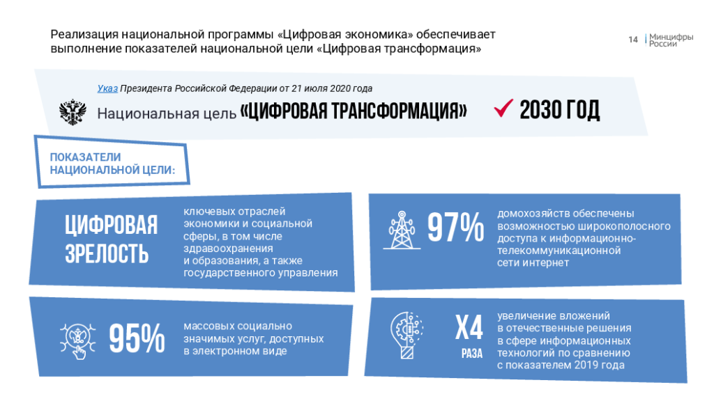 Цифровая экономика национальный проект цели