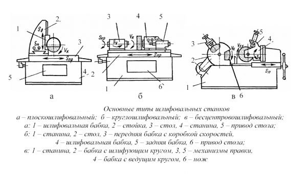 Стол для шлифовального станка