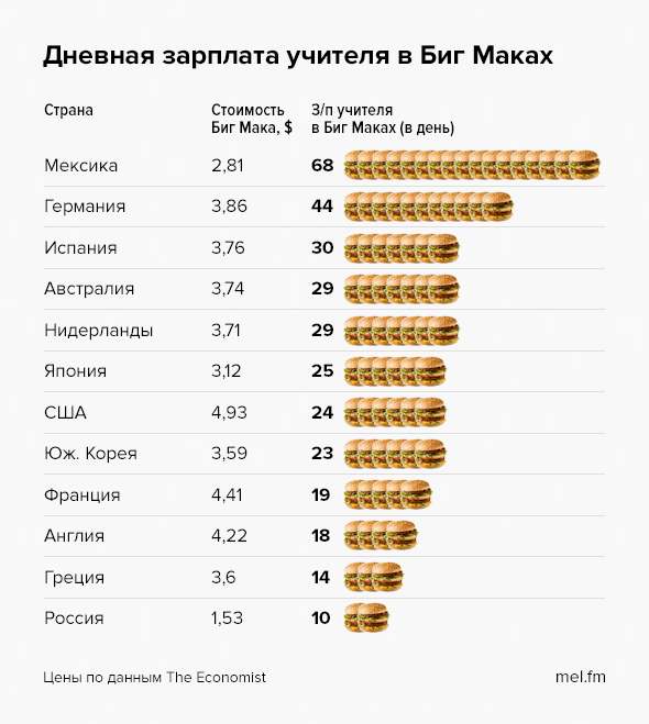 Зарплата учителя начальных классов. Средняя зарплата учителя в Америке. Зарплата учителя. Что такое оклад в зарплате учителя. Сколько зарабатывает учитель.