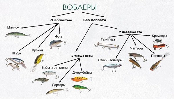 Самодельные воблеры из пенопласта