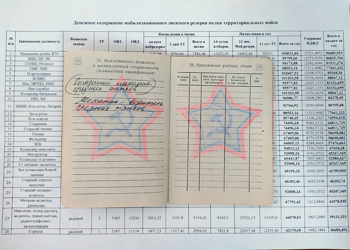 Если не служил в армии призовут ли. Приказ о мобилезаные 2022. Категории призыва в армию по мобилизации. Приказ о мобилизации запасников 2022. Приказ о мобилизации 2022 Путина.