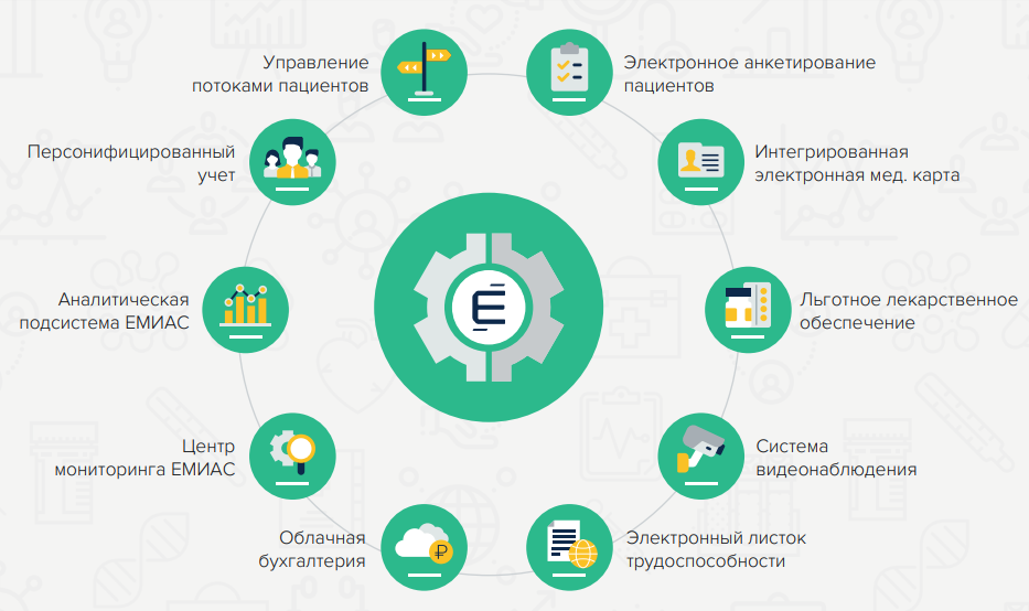 Емиас инфо медицинская карта электронная регистрация