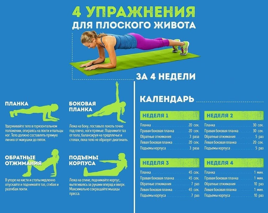 План питания чтобы убрать живот и бока