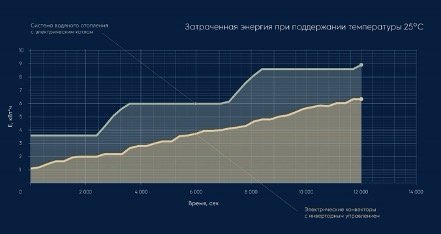 Принцип работы электрического котла отопление от electrolux