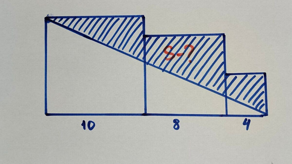 Вычислите площадь заштрихованной фигуры изображенной на рисунке