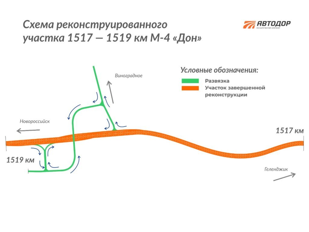 Схема трассы м4