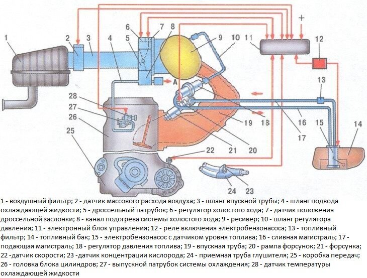 Расположение датчиков ваз 2115 инжектор 8 Датчик давления масла на ВАЗ 2114: замена своими руками, диагностика неисправнос