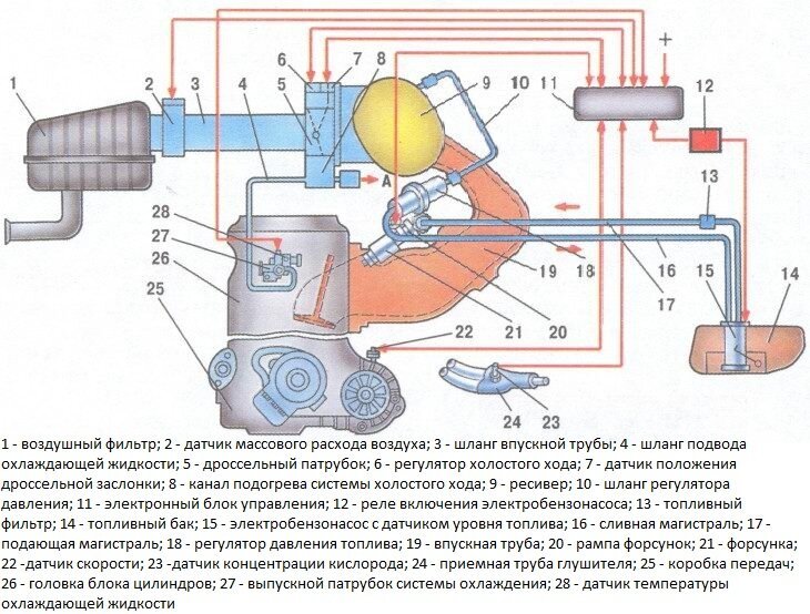 Датчики ваз 2115 инжектор 8 расположение и картинки